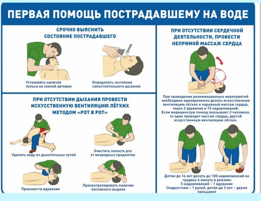 Помощь на воде