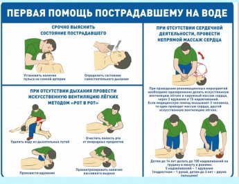 Помощь на воде